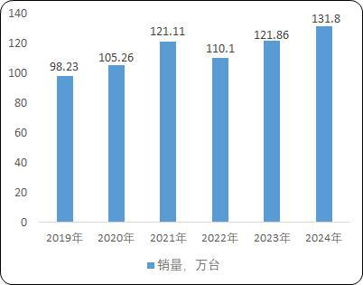 麻将胡了试玩在线网站免费工业园区货物仓储物流用载货电梯：菱王载货电梯销量第一品牌